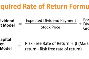 Required-Rate-of-Return-Formula.jpg
