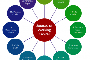 workingcapitalfinanceoptions.png